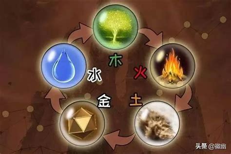 五行水命|五行多水的人是什么命 八字中有几个水是最好